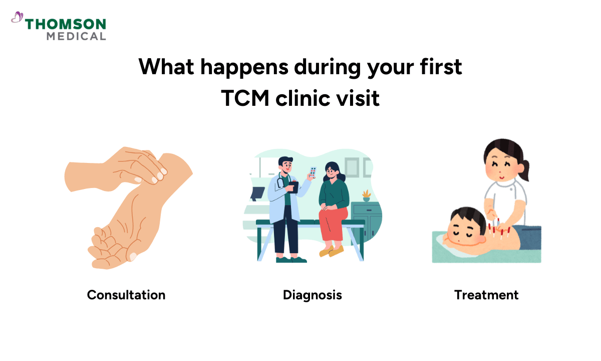 what to expect at your first tcm clinic visit