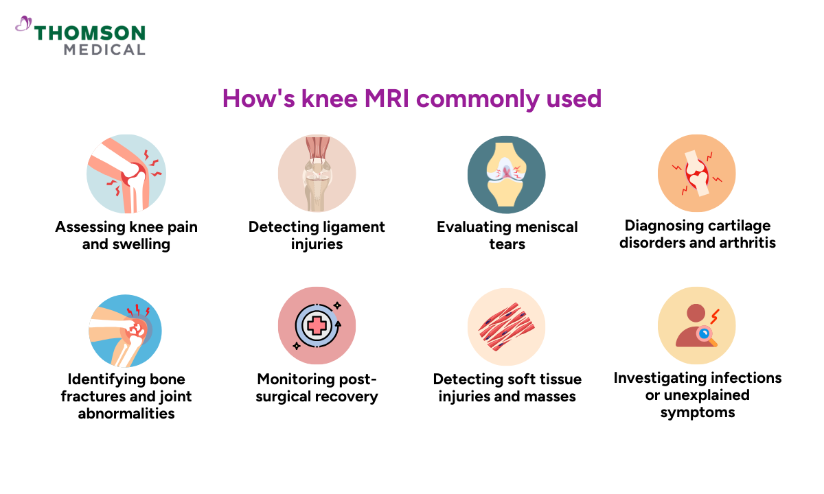 knee-mri-singapore-commonly-used.png