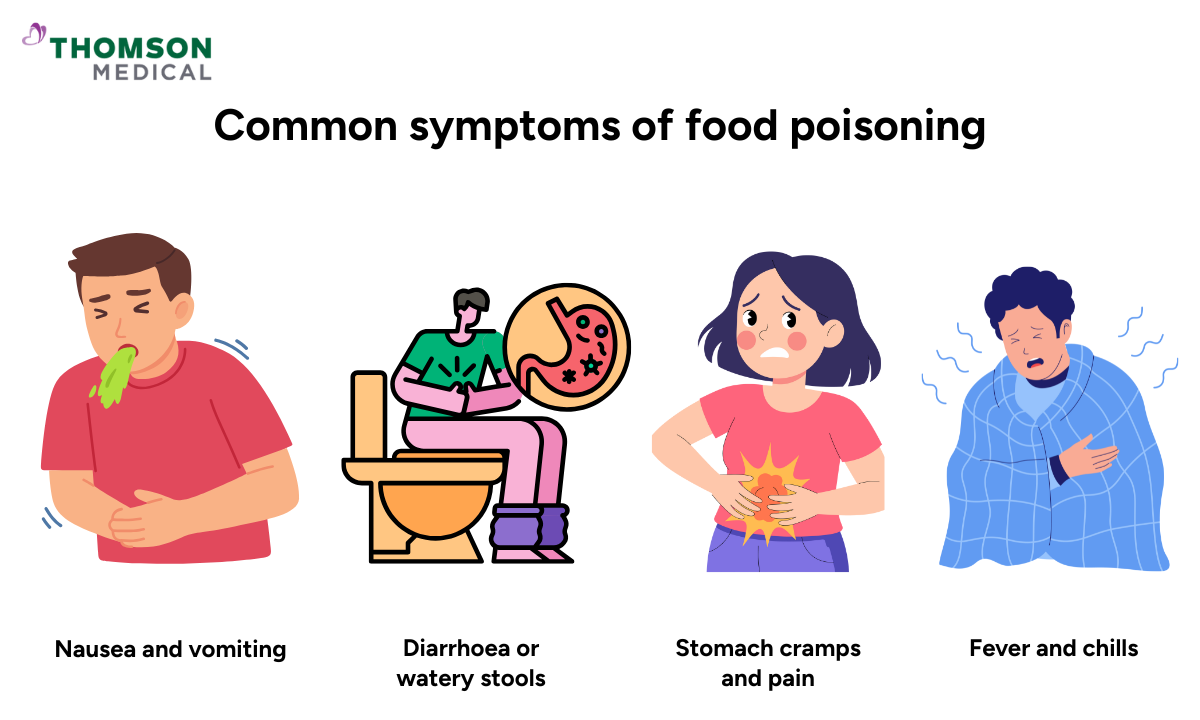 Illustration of the common symptoms of food poisoning