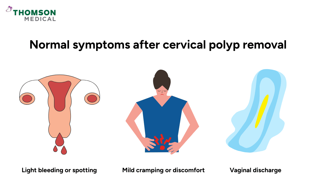 image of normal symptoms after cervical polyp removal
