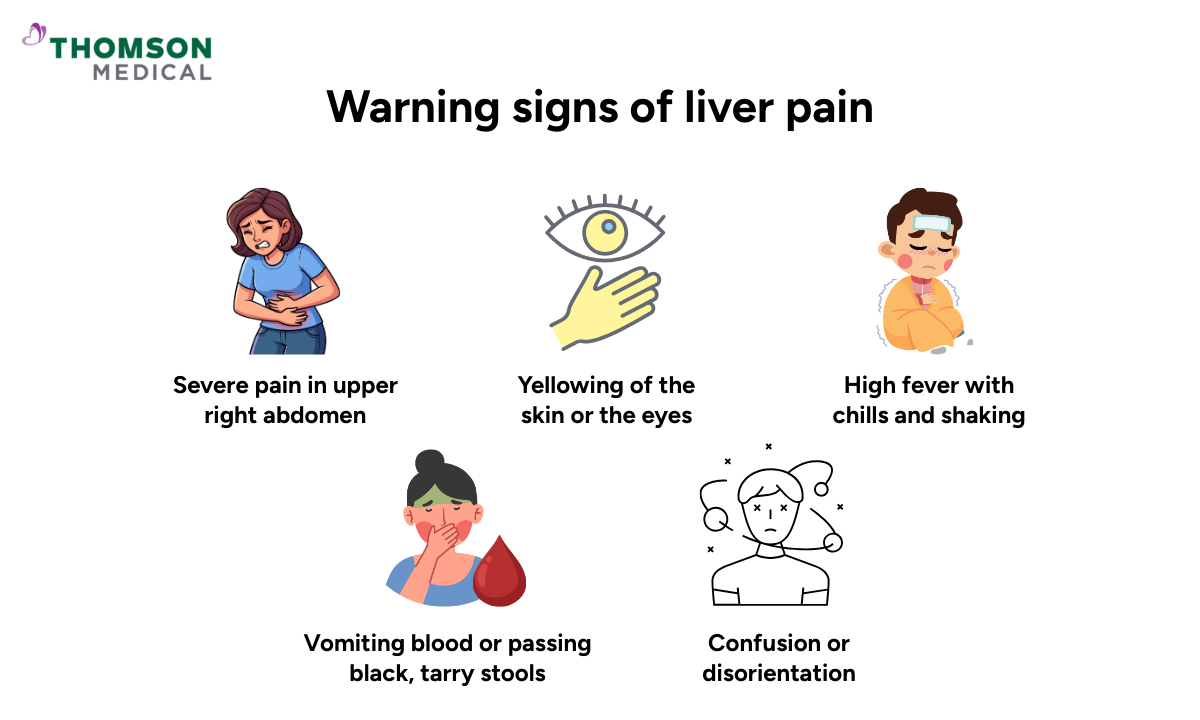 Infographic showing warning signs of liver pain