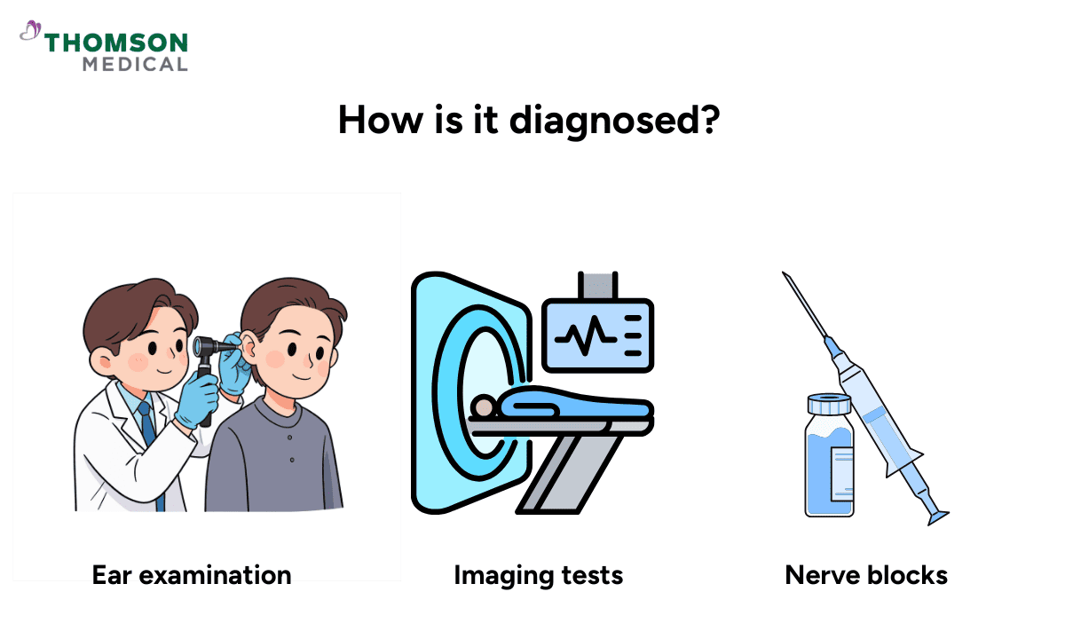 Infographics on diagnosis of pain behind the ear