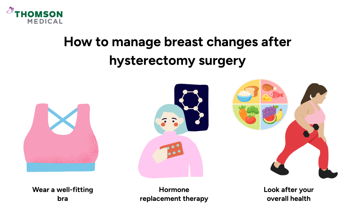 Illustration of how to manage breast changes after hysterectomy surgery