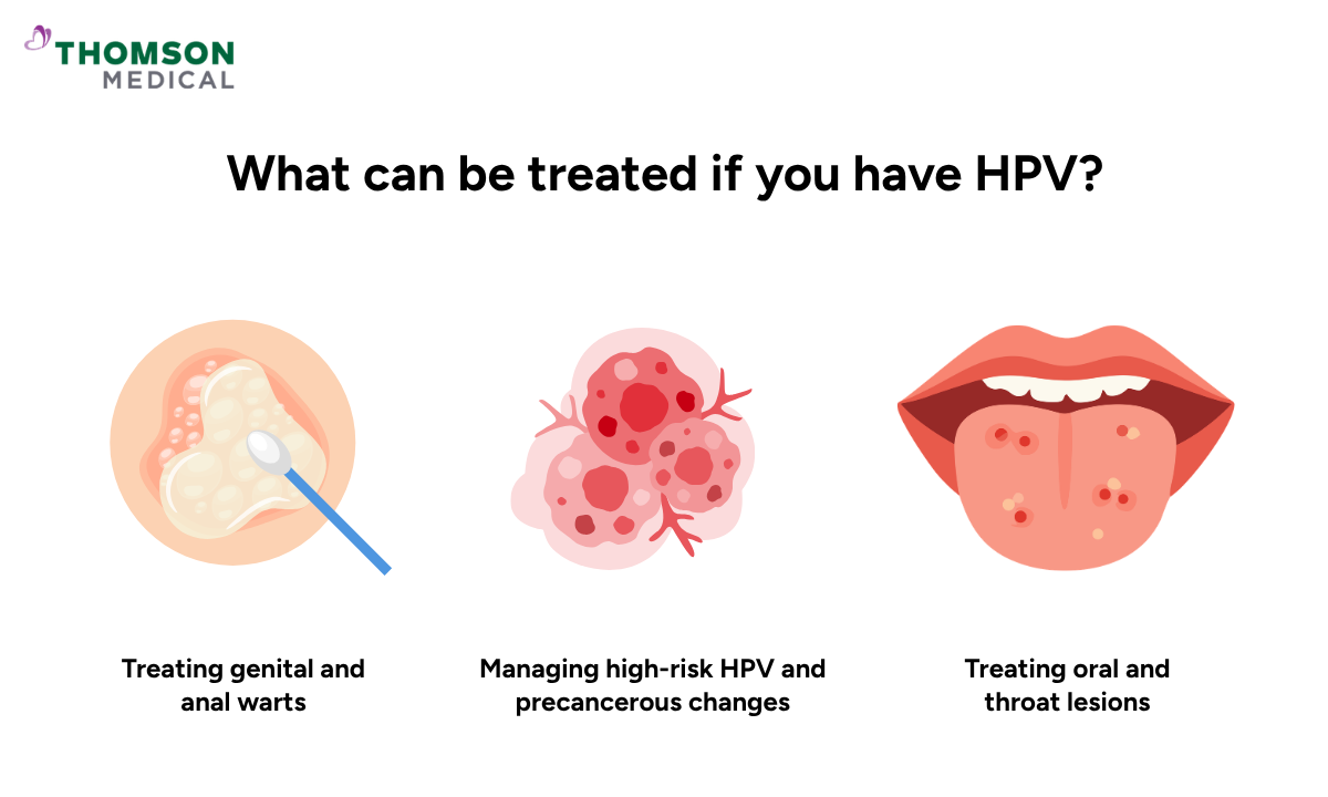 Infographic showing what can be treated for HPV