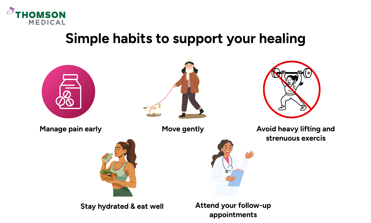 Infographic showing steps to support recovery after myomectomy