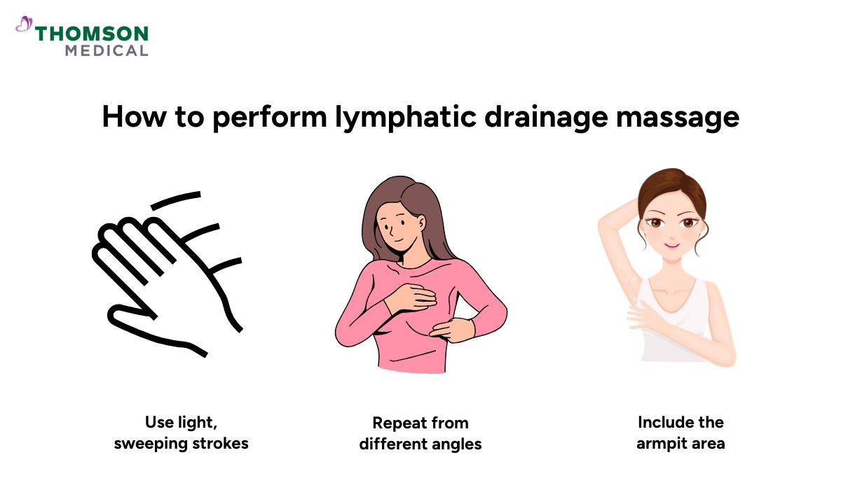 how to do lymphatic drainage massage for breast engorgement