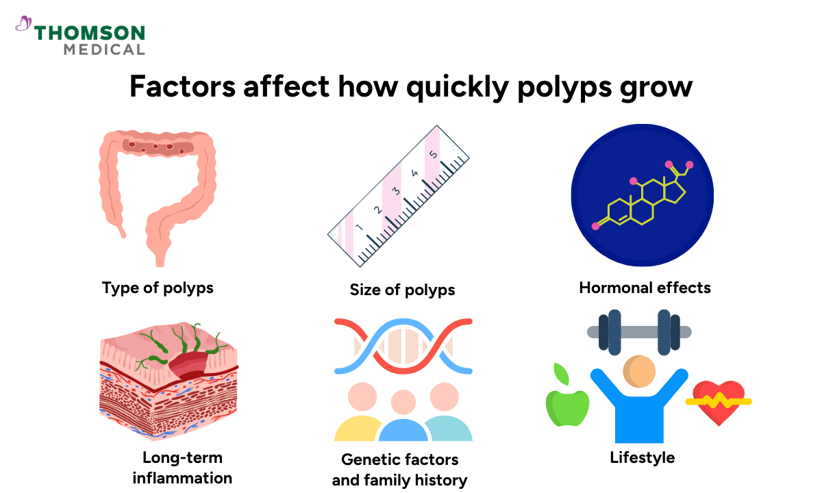 blog image of factors affect how quickly polyps grow