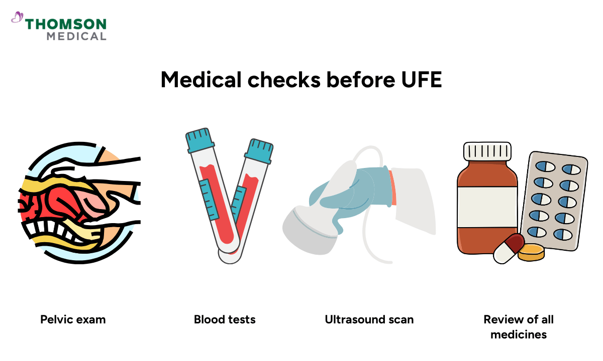 illustration of medical checks before UFE