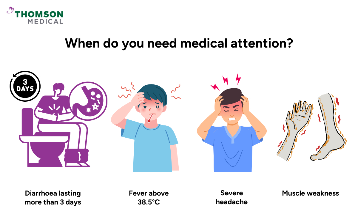 Illustration of the signs indicating when you need medical attention