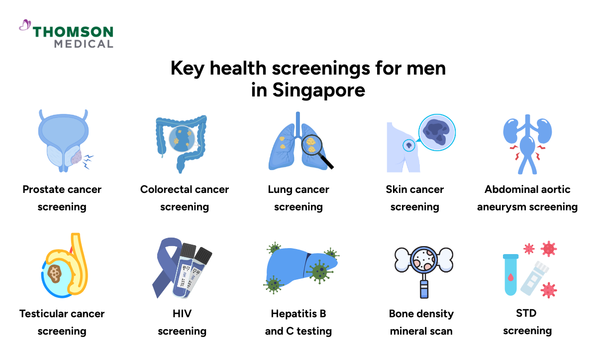 blog-image_screening_health-screening-men-singapore.png