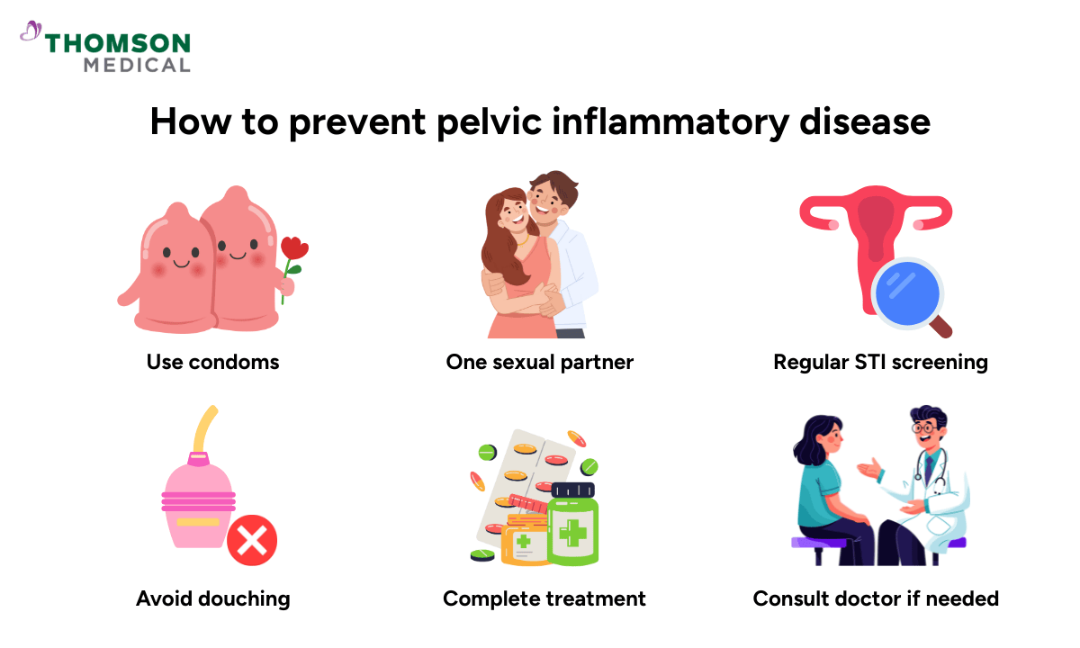 illustration of pid prevention