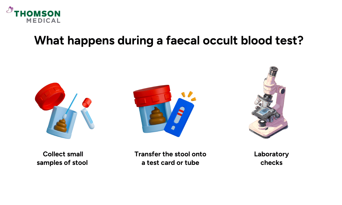 What happen during faecal occult blood test