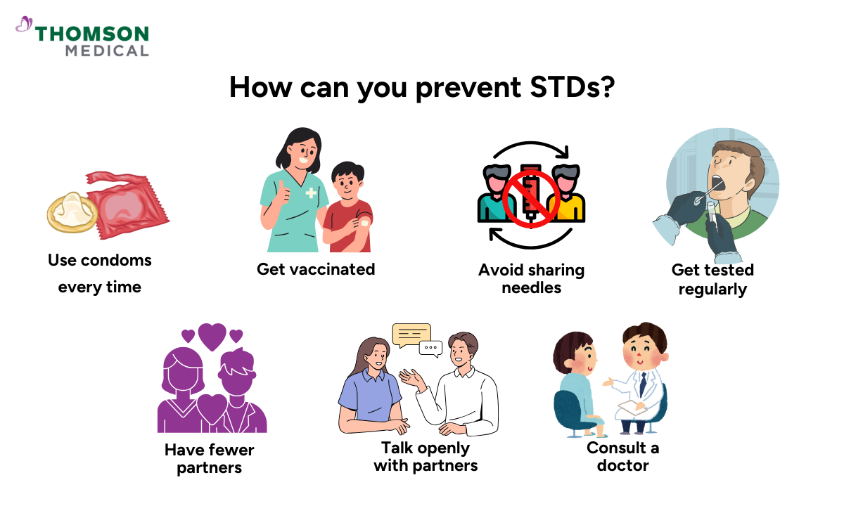Illustration on how to prevent STD
