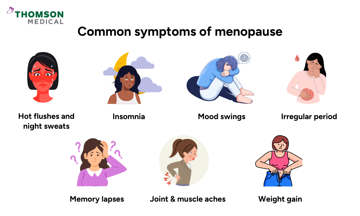 illustration of tcm common symptoms of menopause