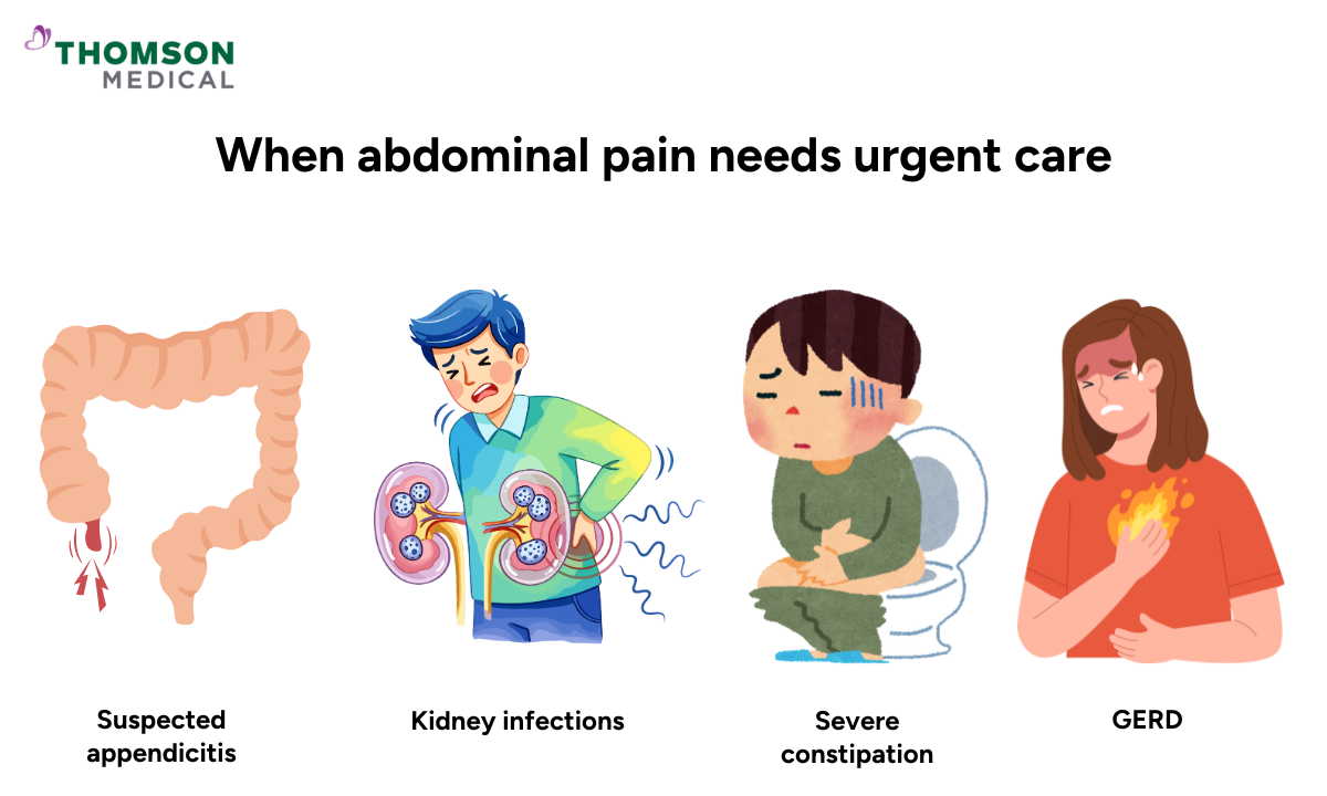 Illustration of when abdominal pain needs urgent care