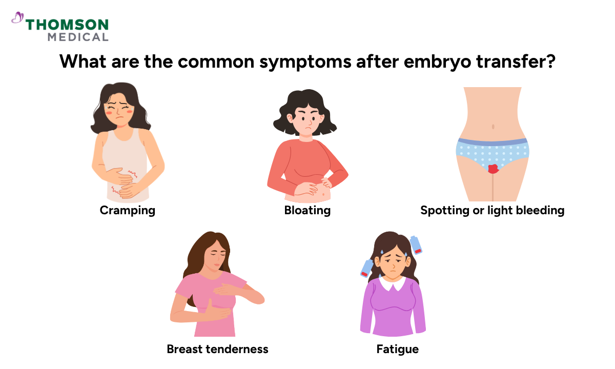 Illustration of common symptoms after embryo transfer