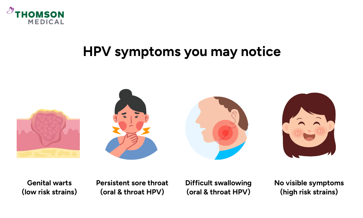 Infographic showing possible HPV symptoms