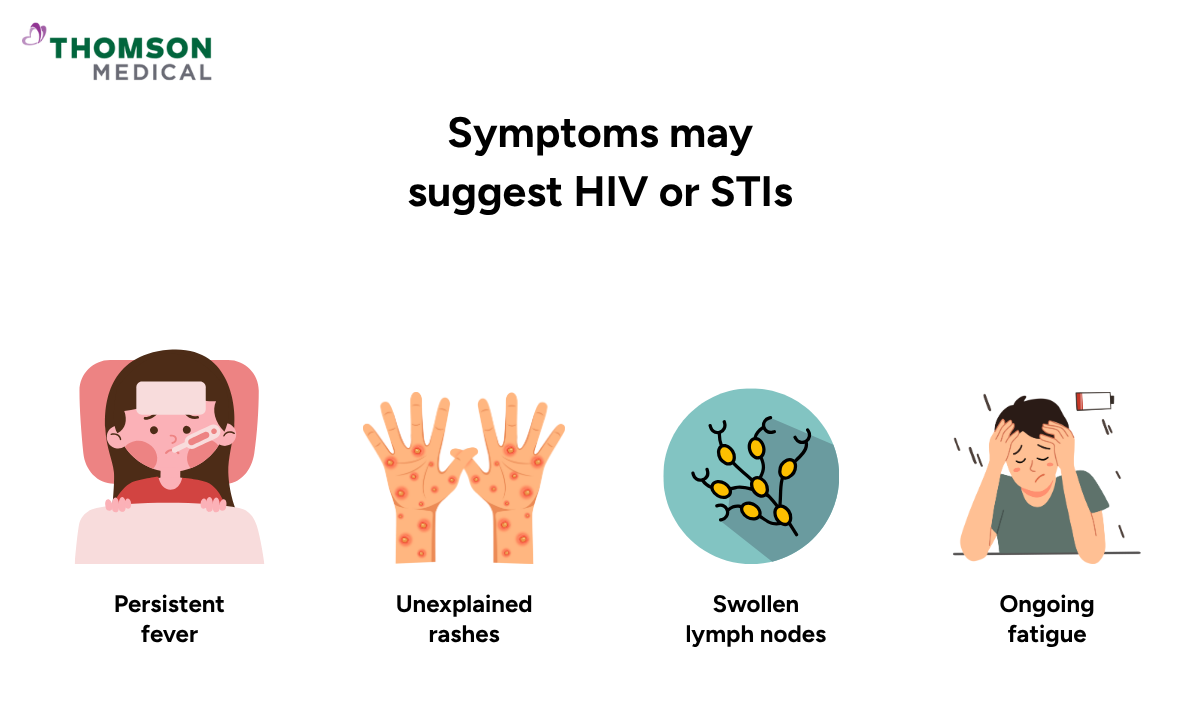blog-image_obgyn_symptoms-suggest-hiv-stis.png