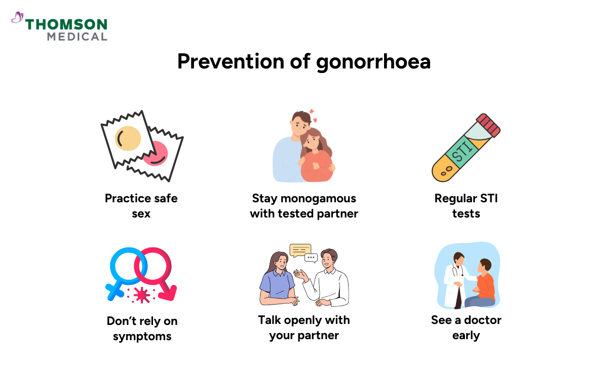 Illustration of the prevention of gonorrhoea