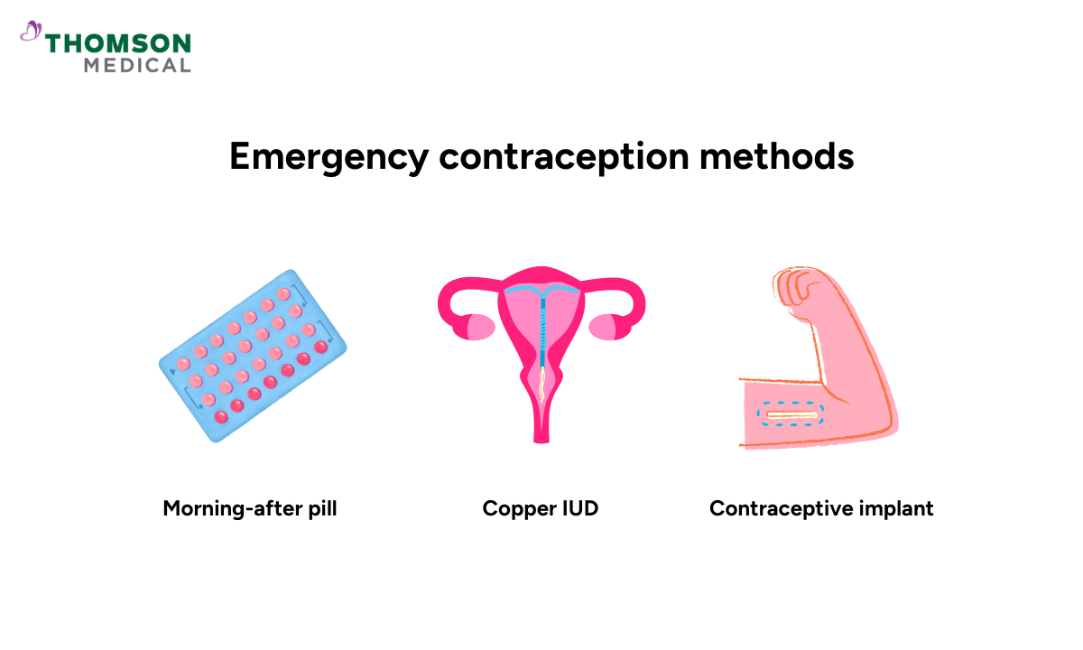 Emergency contraception methods
