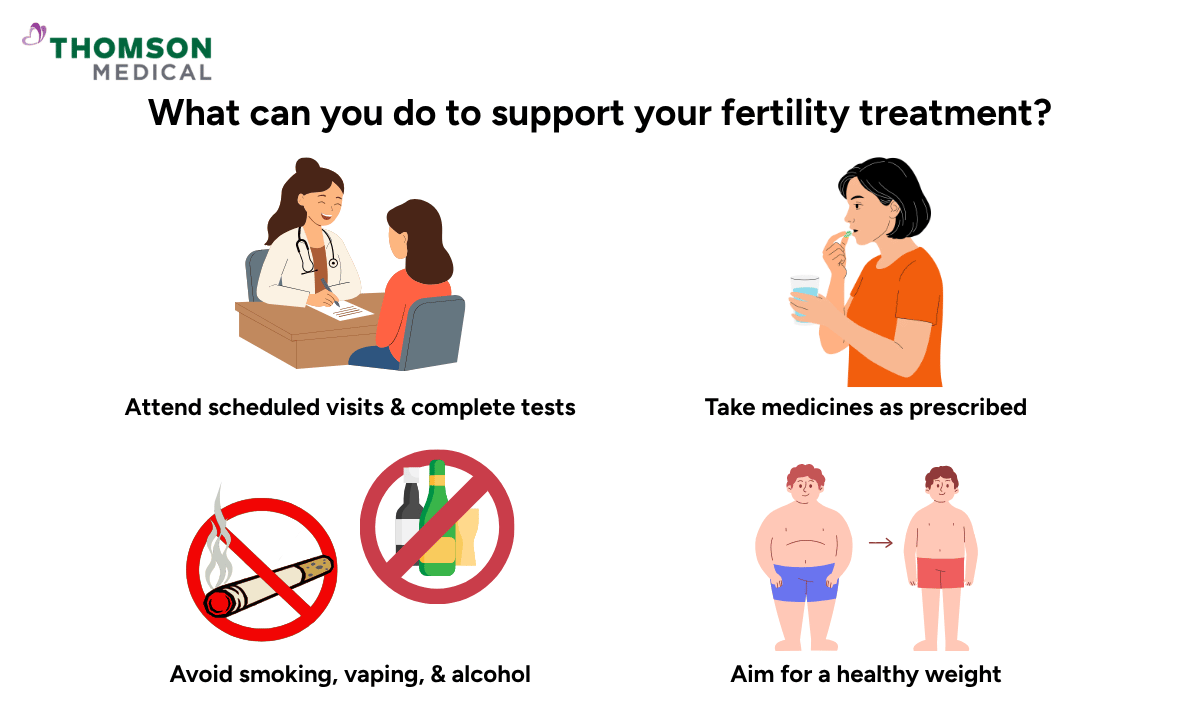 Illustration of what can you do to support fertility treatments