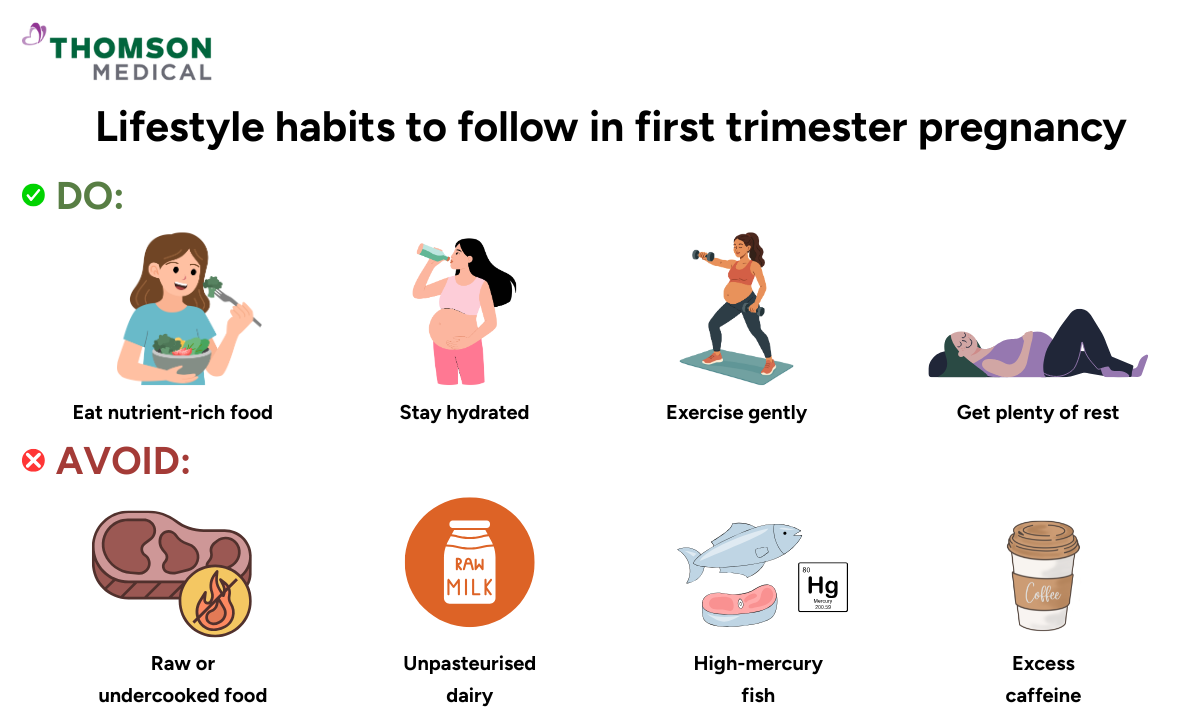blog-image_obgyn_lifestyle-habits-first-trimester-pregnancy.png