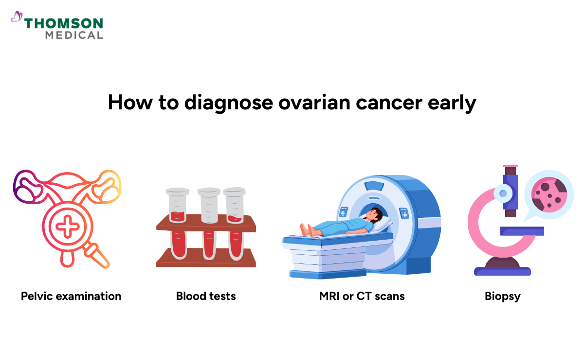image of how to diagnose ovarian cancer early