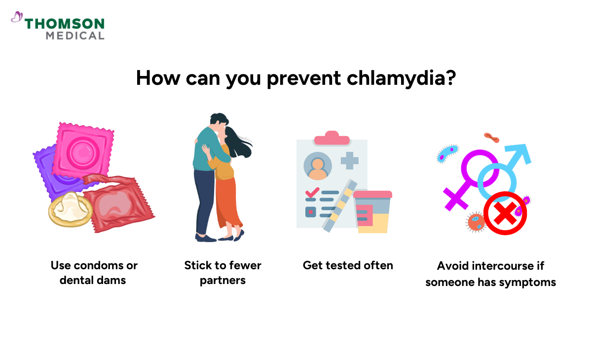 Illustration of how can you prevent chlamydia