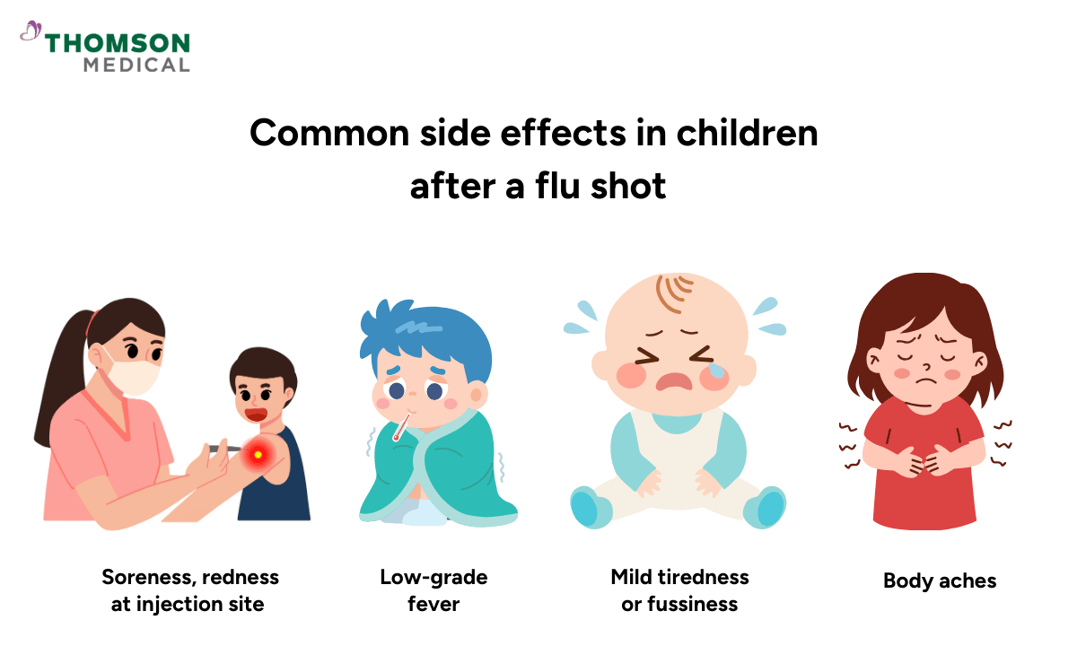 illustration of common side effects in children after a flu shot