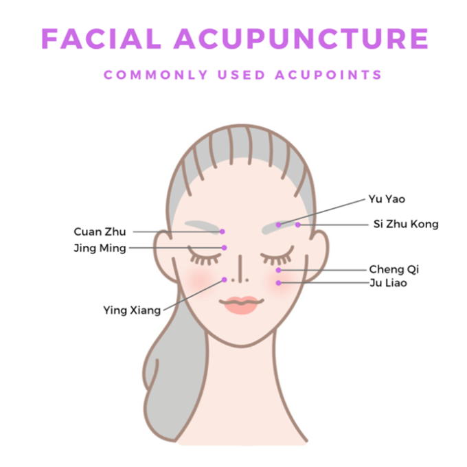 Achieve Healthy and Radiant Skin with TCM 1.png