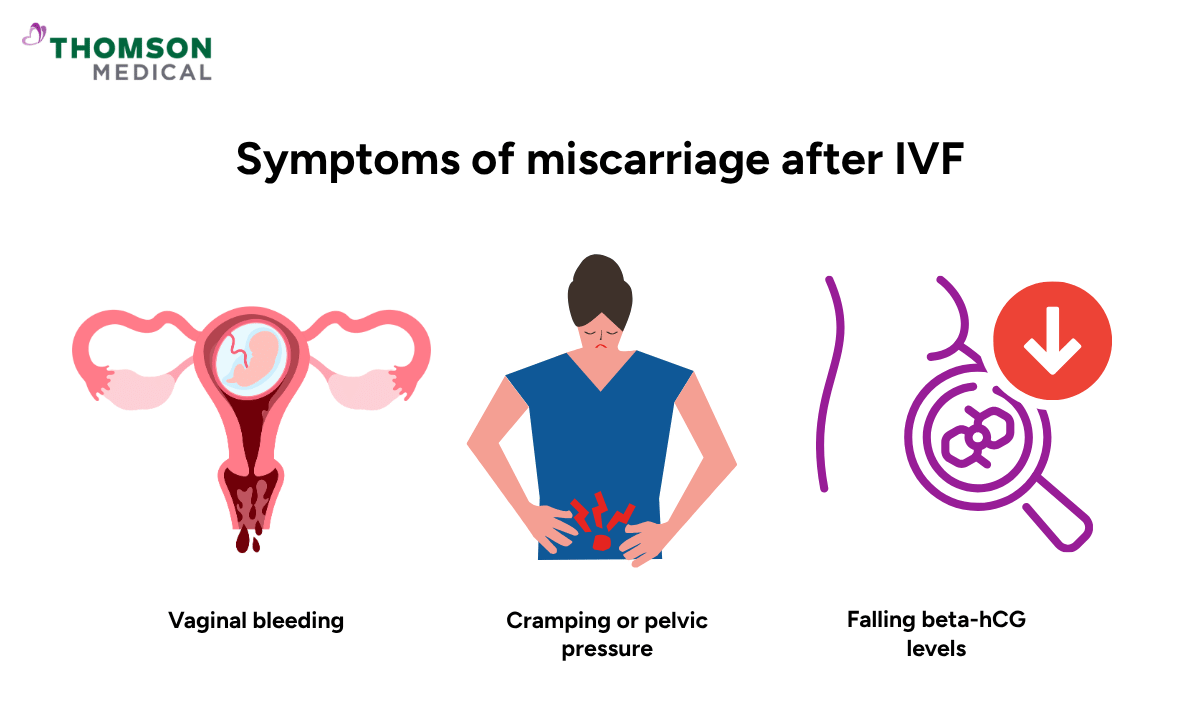 illustration of miscarriage symptoms after IVF