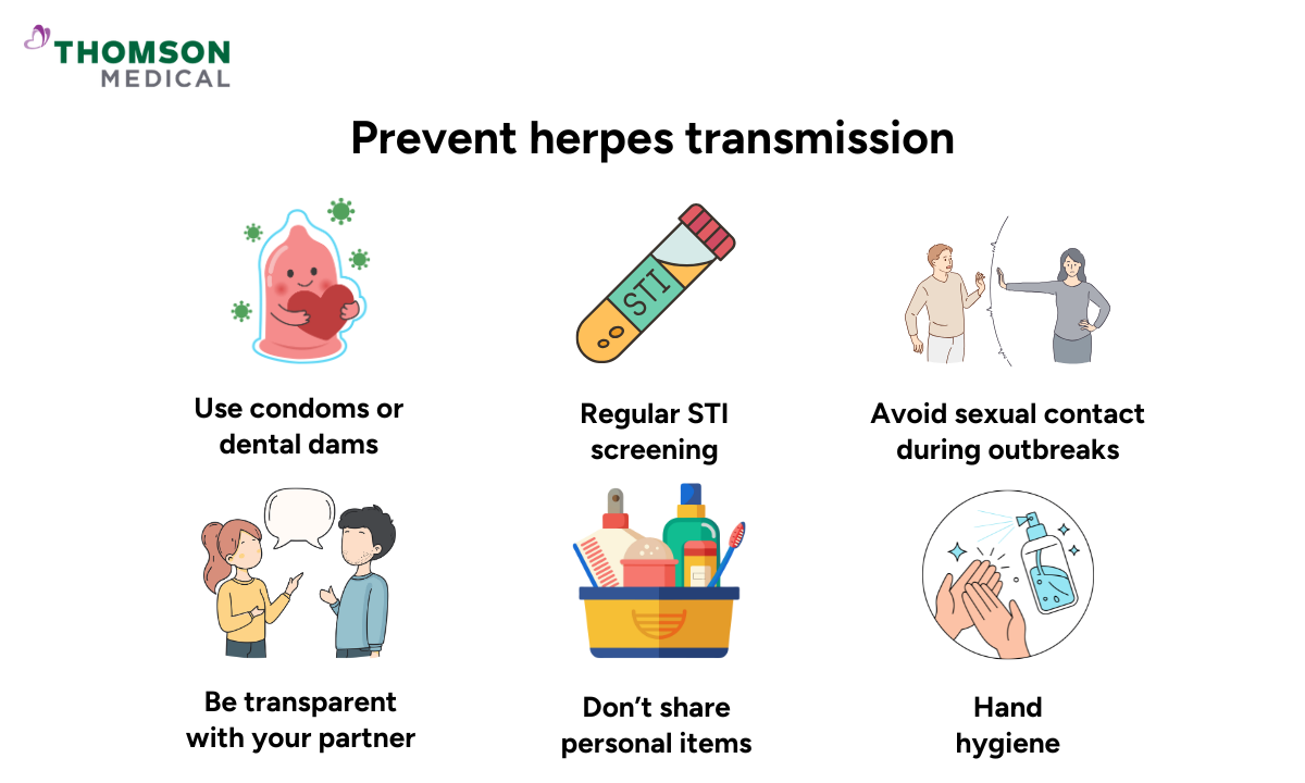 illustration of how you can prevent herpes
