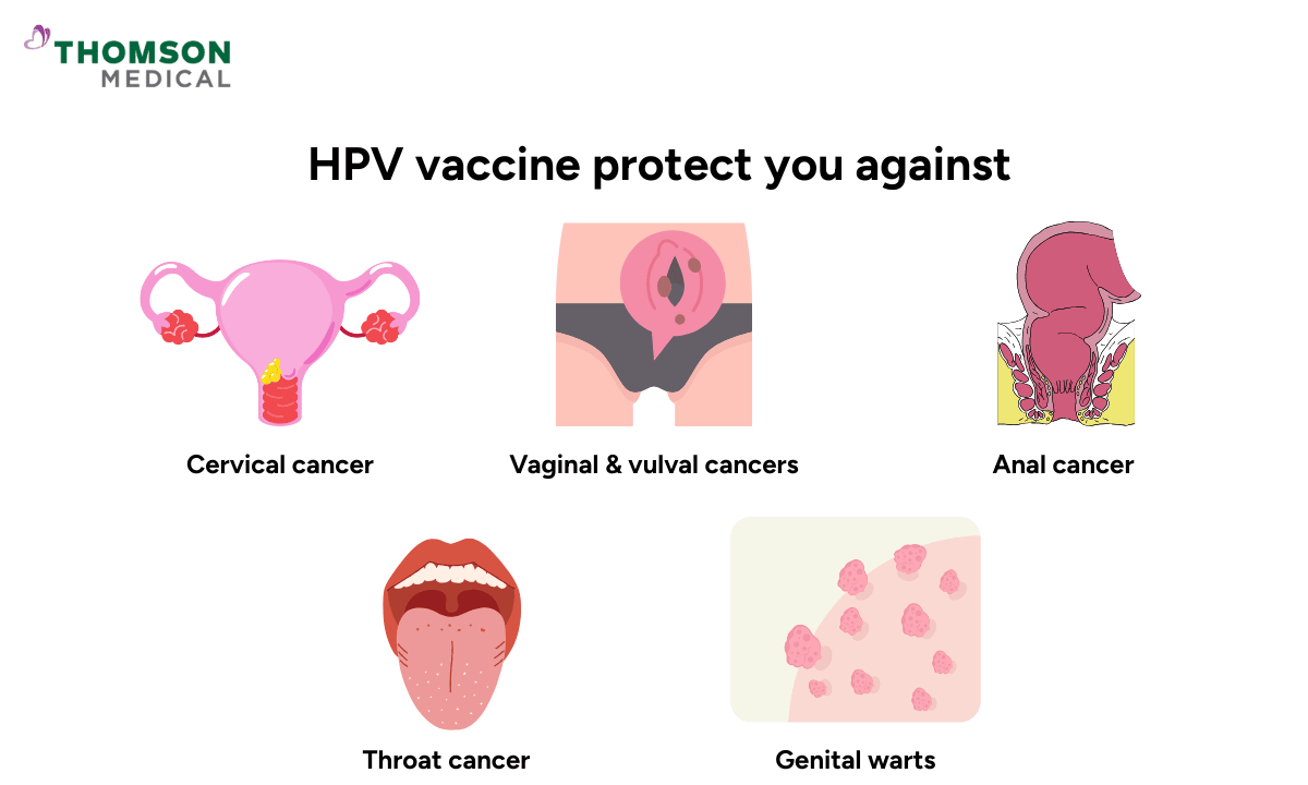 illustration of hpv vaccine benefits