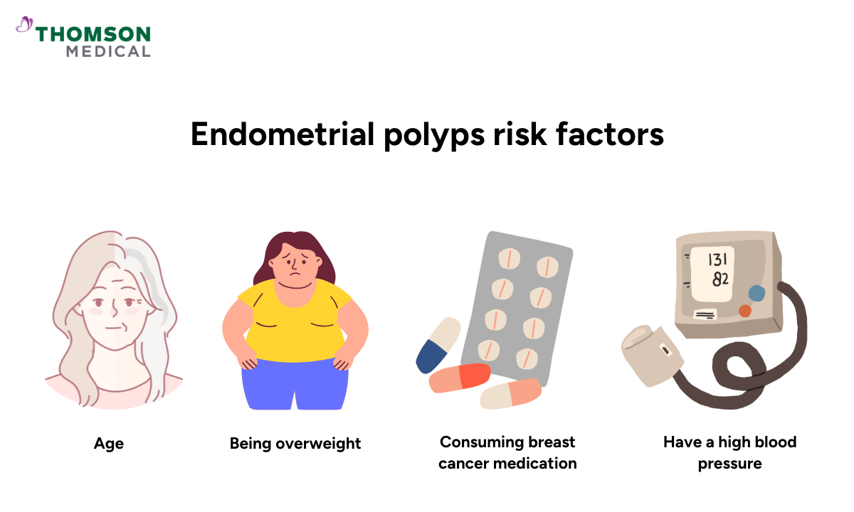 illustration of endometrial polyps risk factors