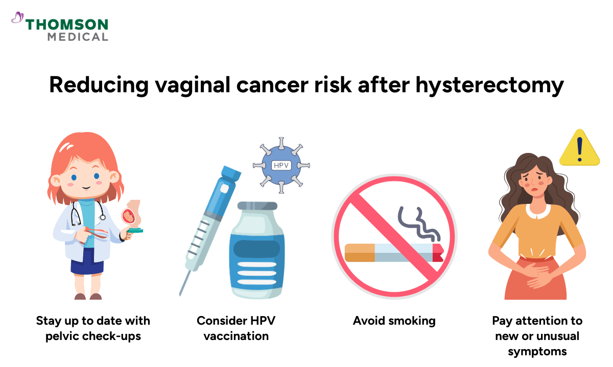 image of how to reduce vaginal cancer risk after hysterectomy