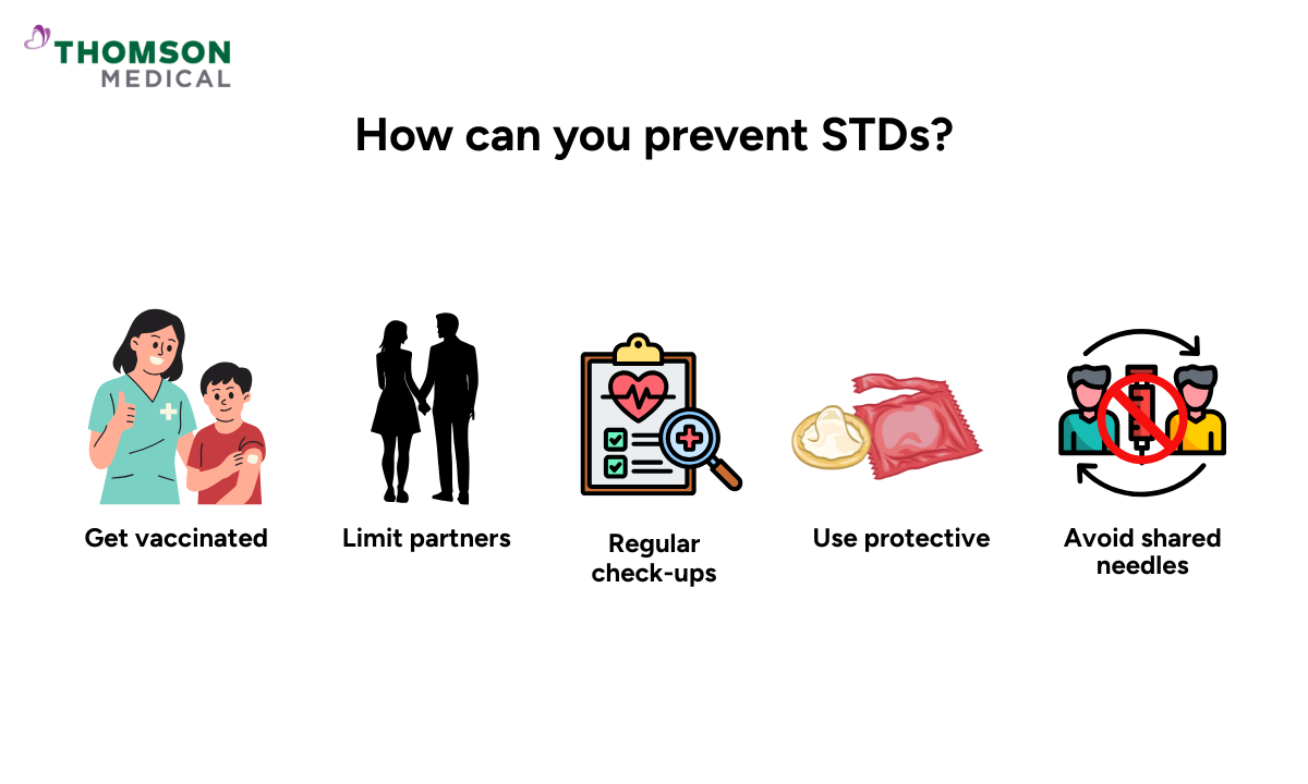 Illustration on how you can prevent std