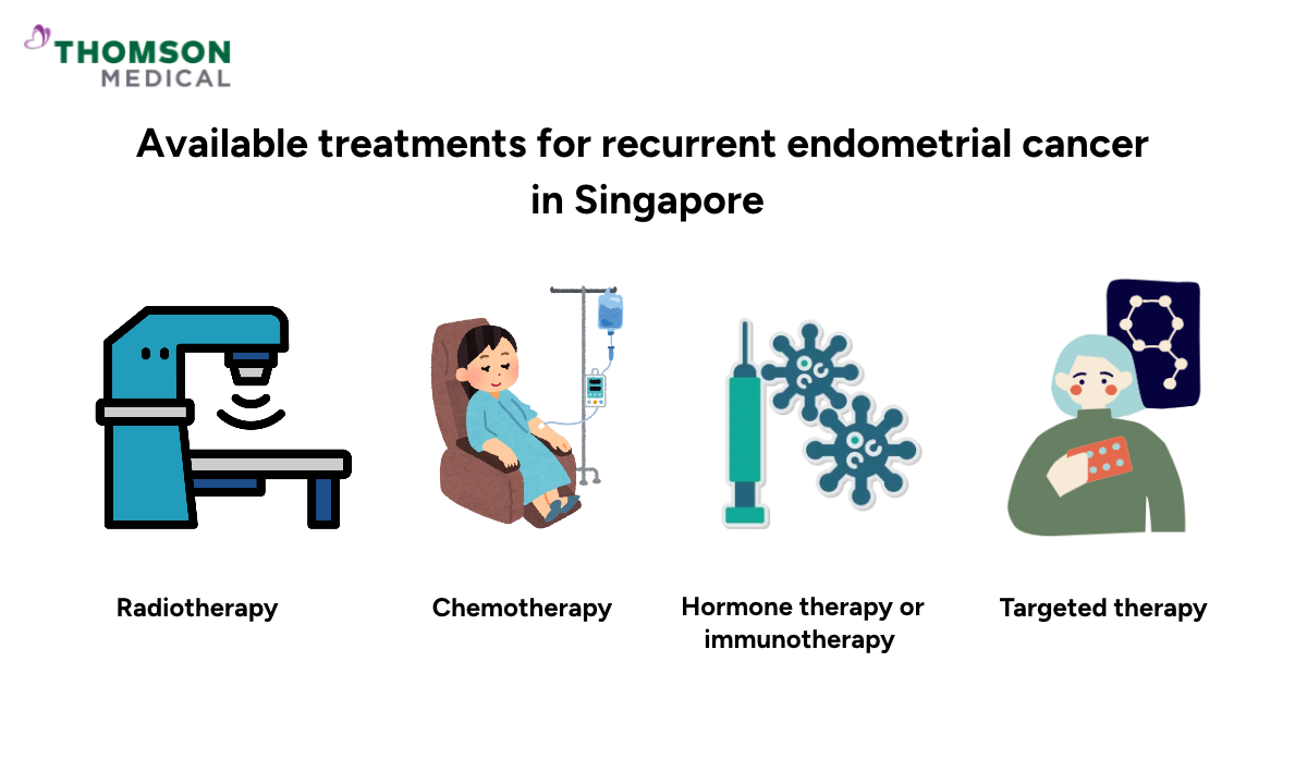 illustration of treatment for recurrent endometrial cancer