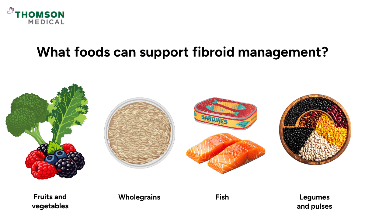 illustration of what foods can support fibroid management