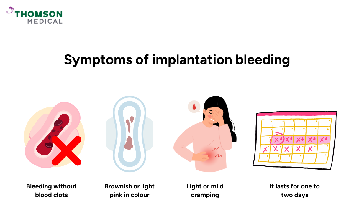 illustration of symptoms of implantation bleeding