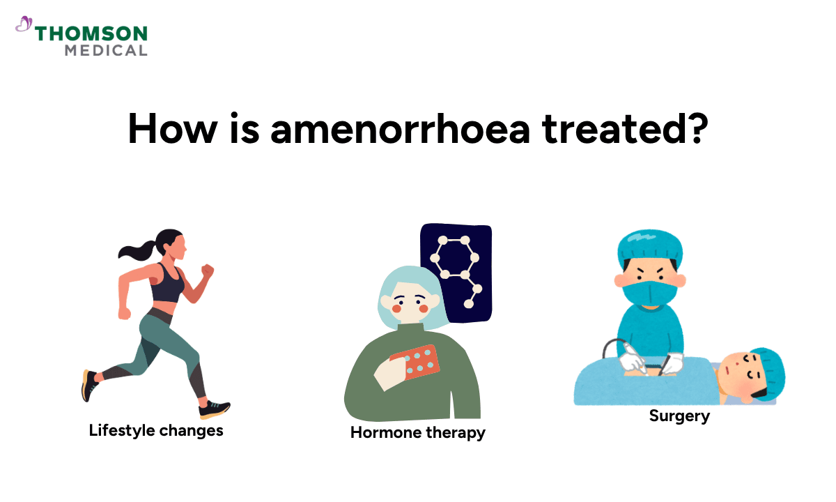 blog-image_obgyn_how-is-amenorrhoea-treated.png