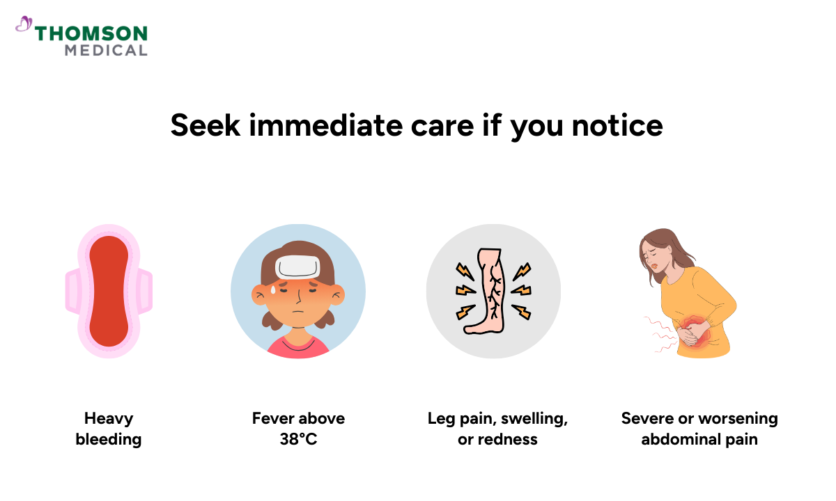 Infographic showing when to seek immediate care after hysterectomy