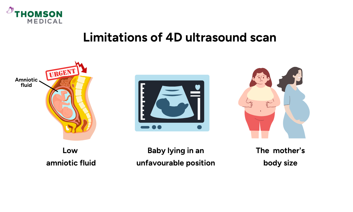 blog-image_obgyn_limitations-4d-ultrasound.png
