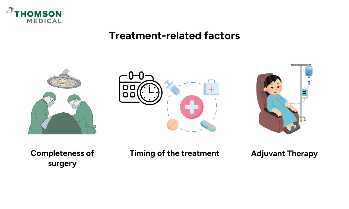 illustration of treatment related factors