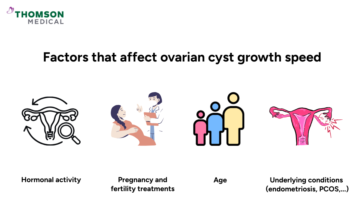blog-image_obgyn_factors-affect-ovarian-cyst-growth.png