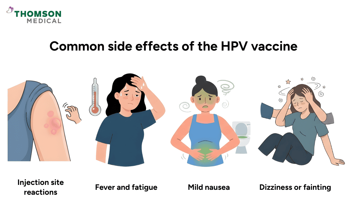 An infographic illustrating common HPV vaccine side effects: injection site reactions, fever and fatigue, mild nausea, and dizziness or fainting.