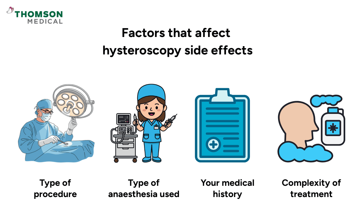 Infographics on factors that affect hysteroscopy side effects