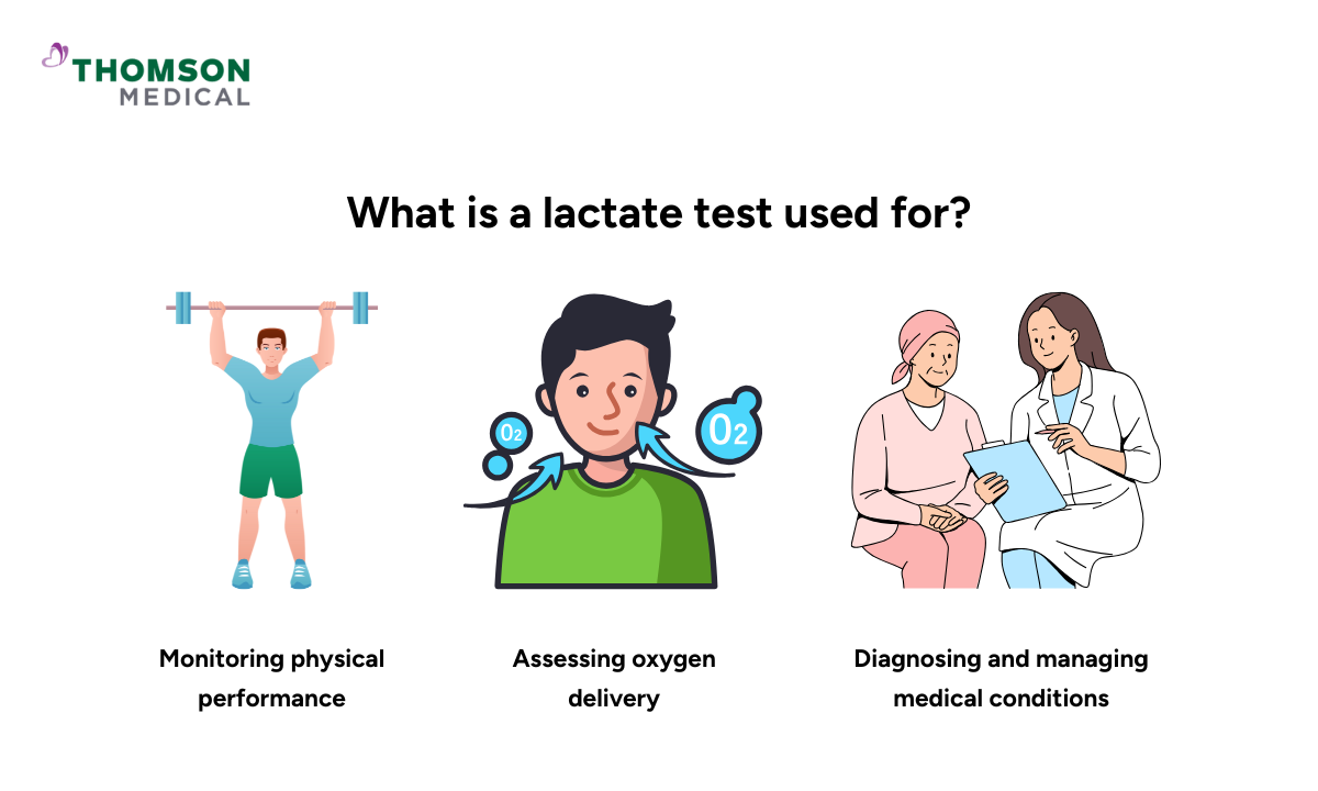 blog-image_screening_lactate-test-used.png