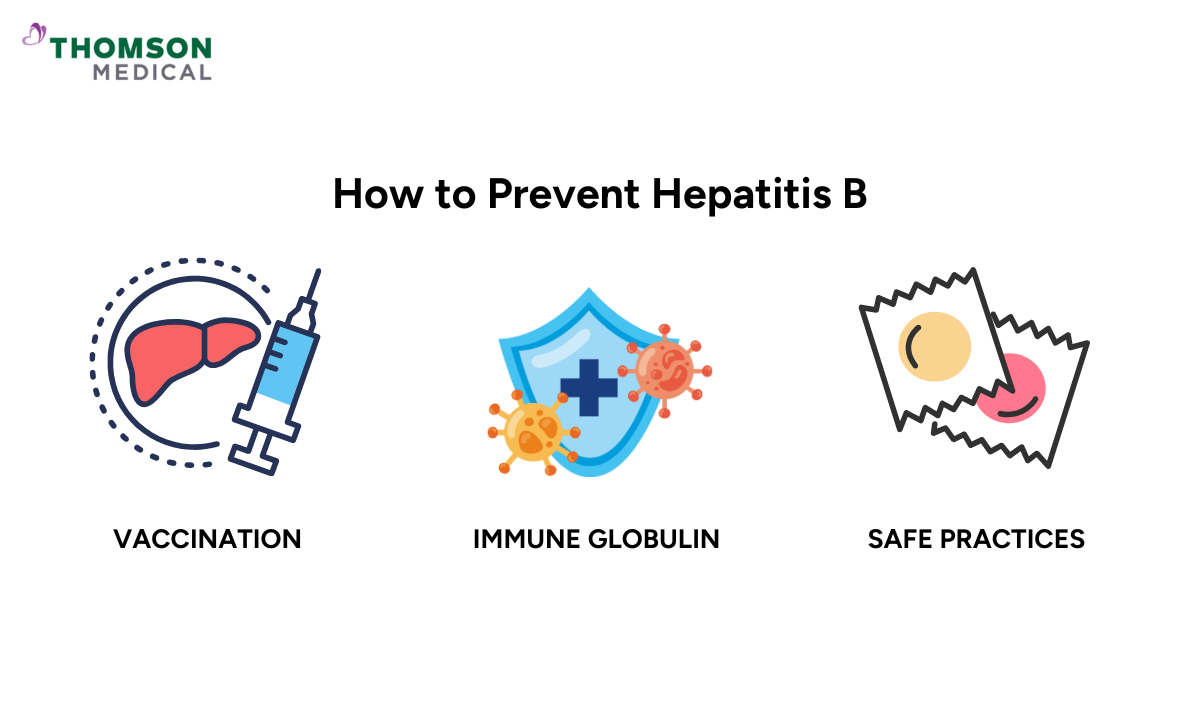 how to prevent hepatitis B