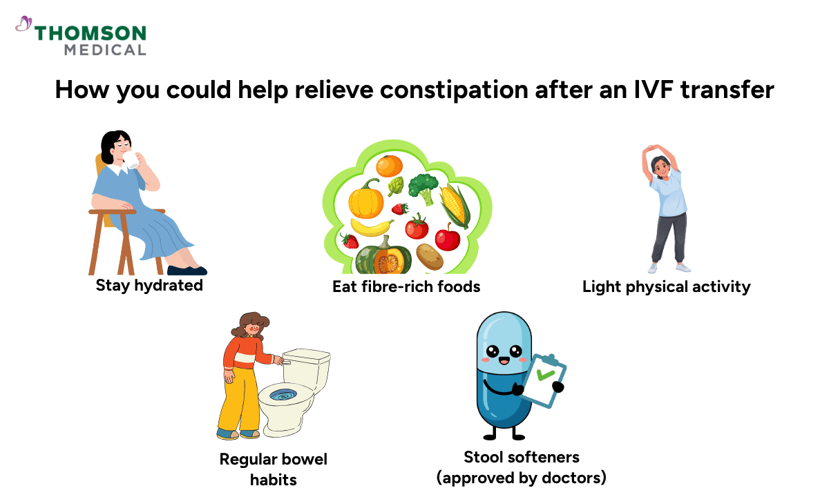 illustration of how you could help relieve constipation after IVF