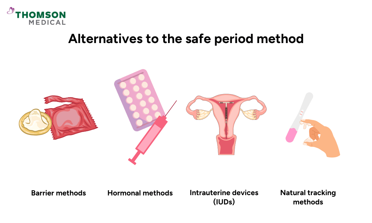 Alternatives to the safe period method